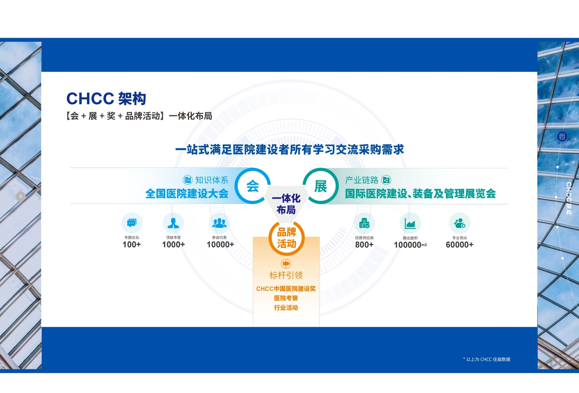 CHCC2026全国医院建设大会暨医院无障碍公共卫浴方案展览会热门展位预定